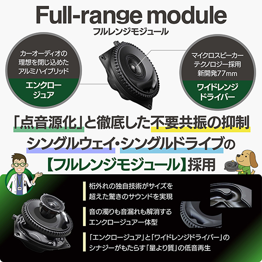 フルレンジモジュールインフォメーション