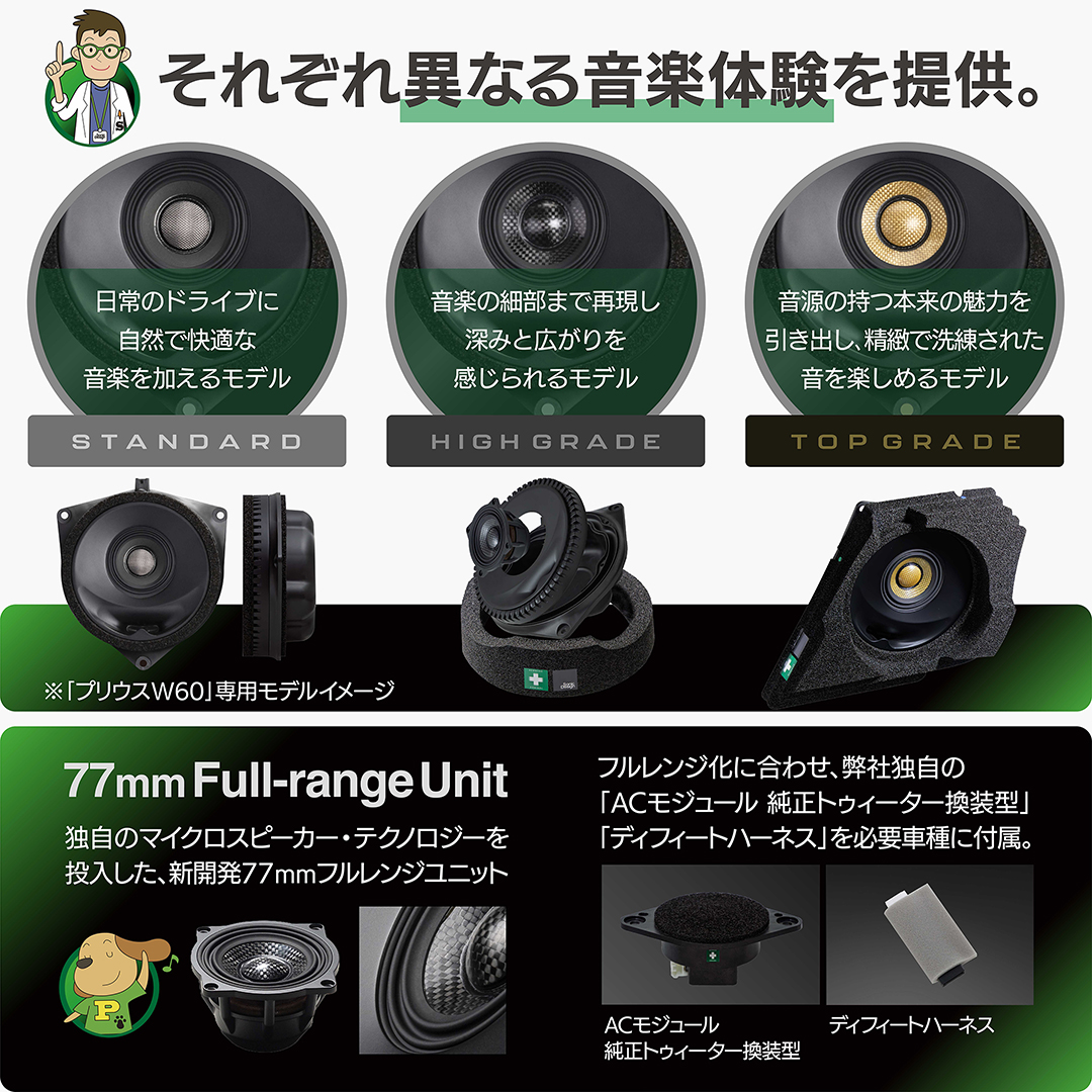 3モデルインフォメーション