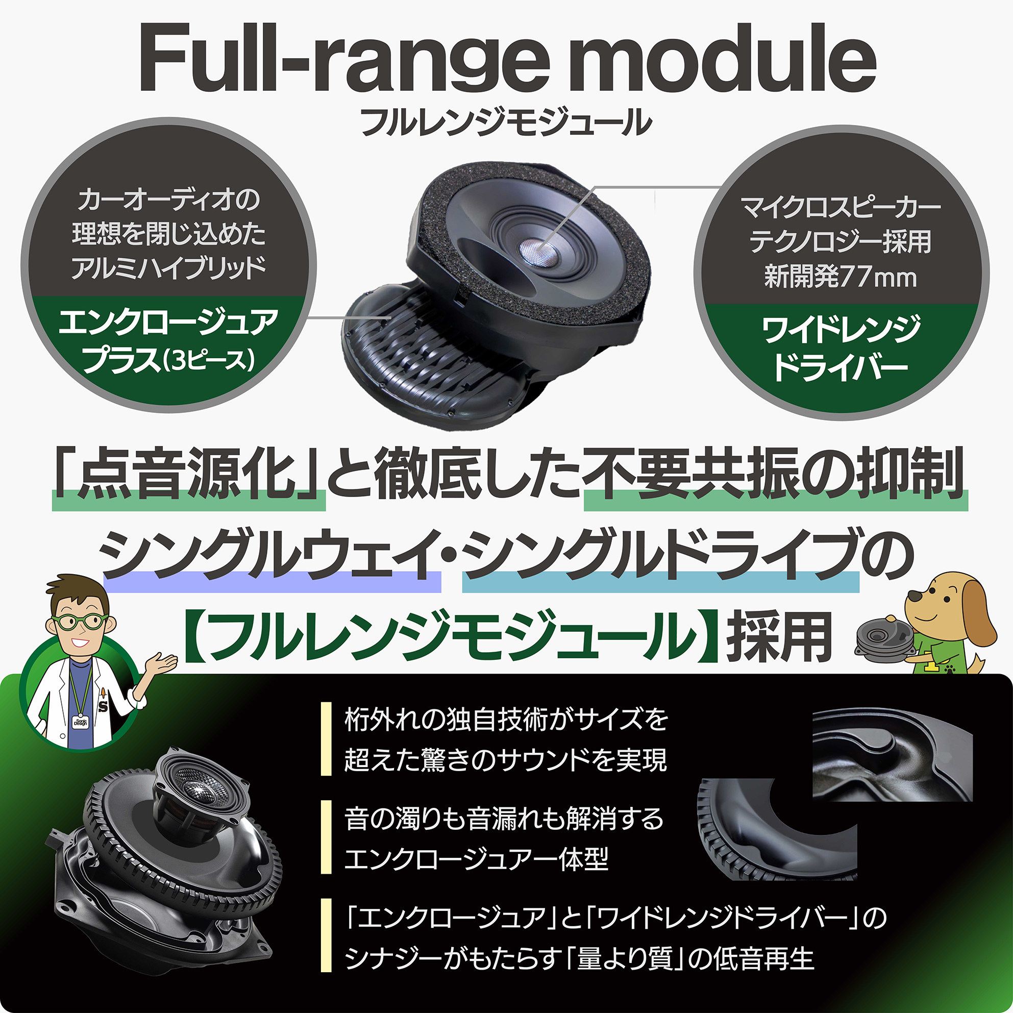 フルレンジモジュールインフォメーション